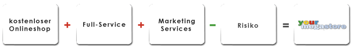 YMS Erfolg Marketing
